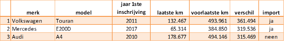 Car-Pass jaarverslag 2022 Personenwagens