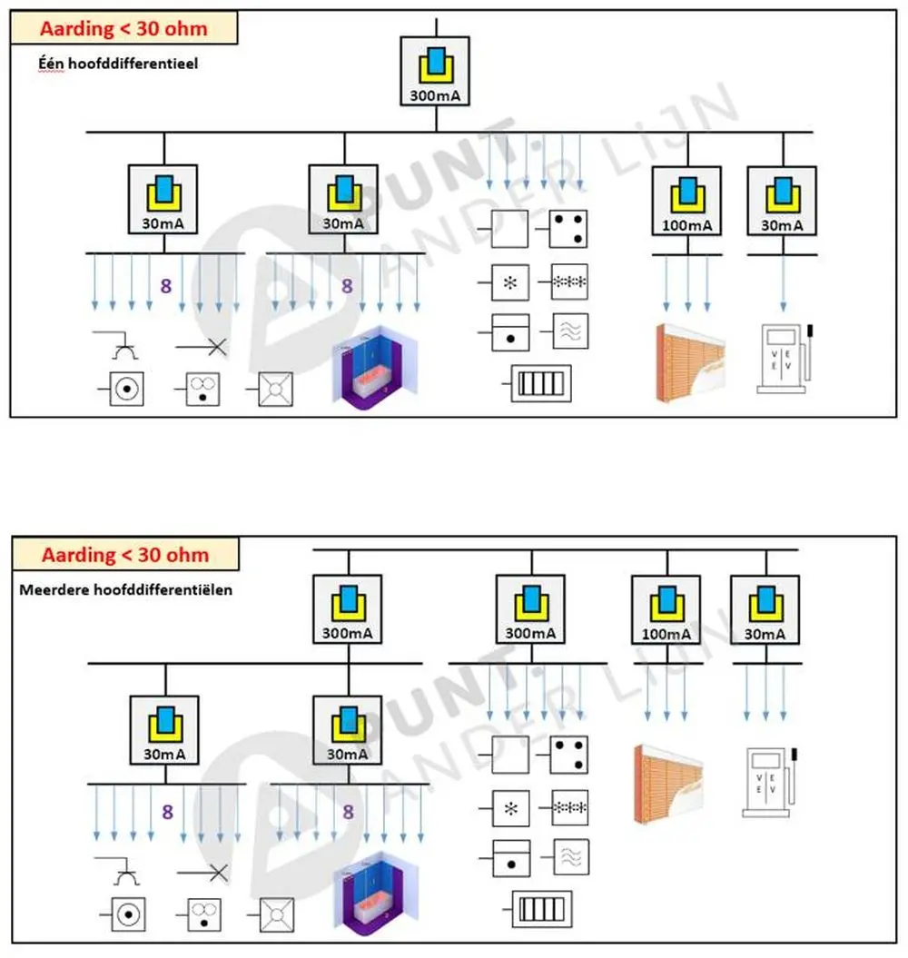 differentieel schematisch nieuw AREI 