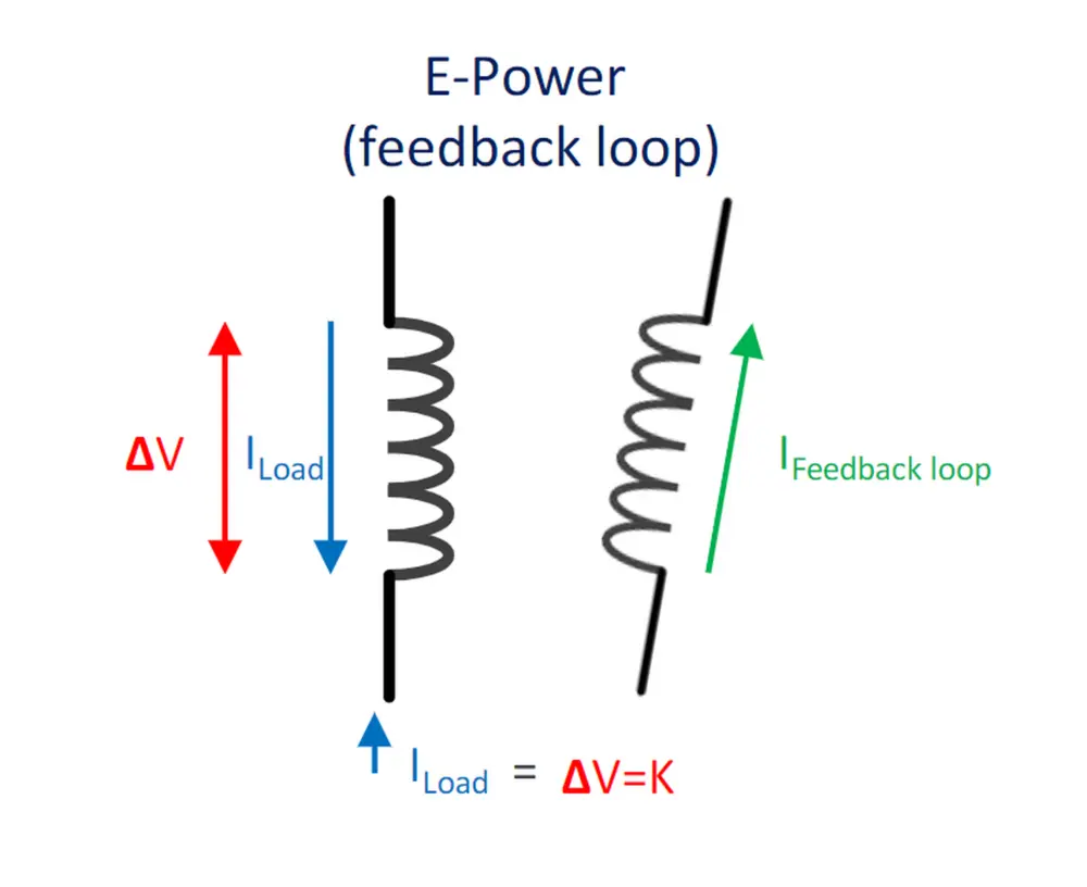 Line reactor met feedback e-power