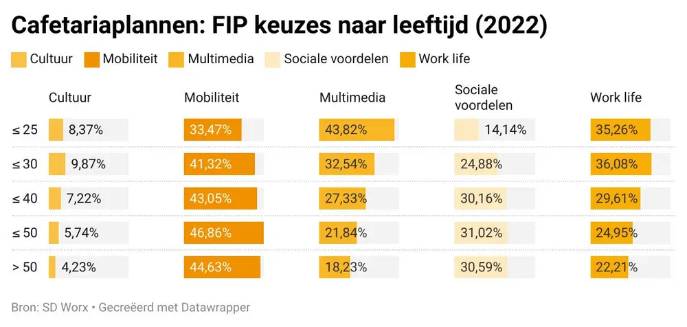 Flexibele verloning geeft fiets stevige duw in de rug