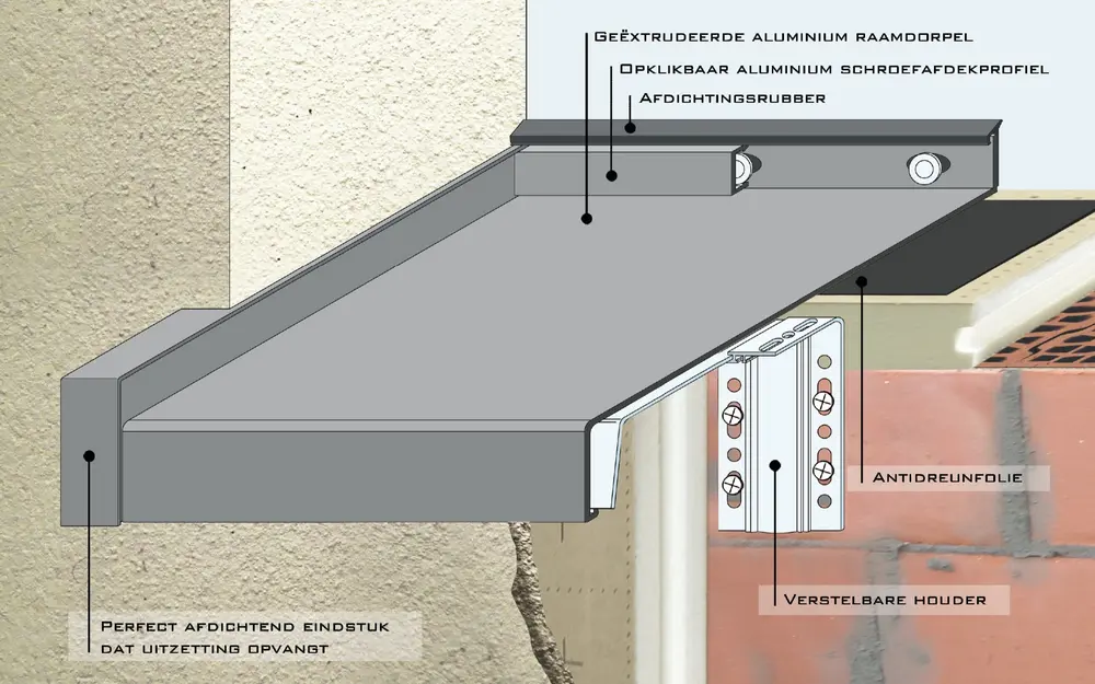 alutechnic aluminium