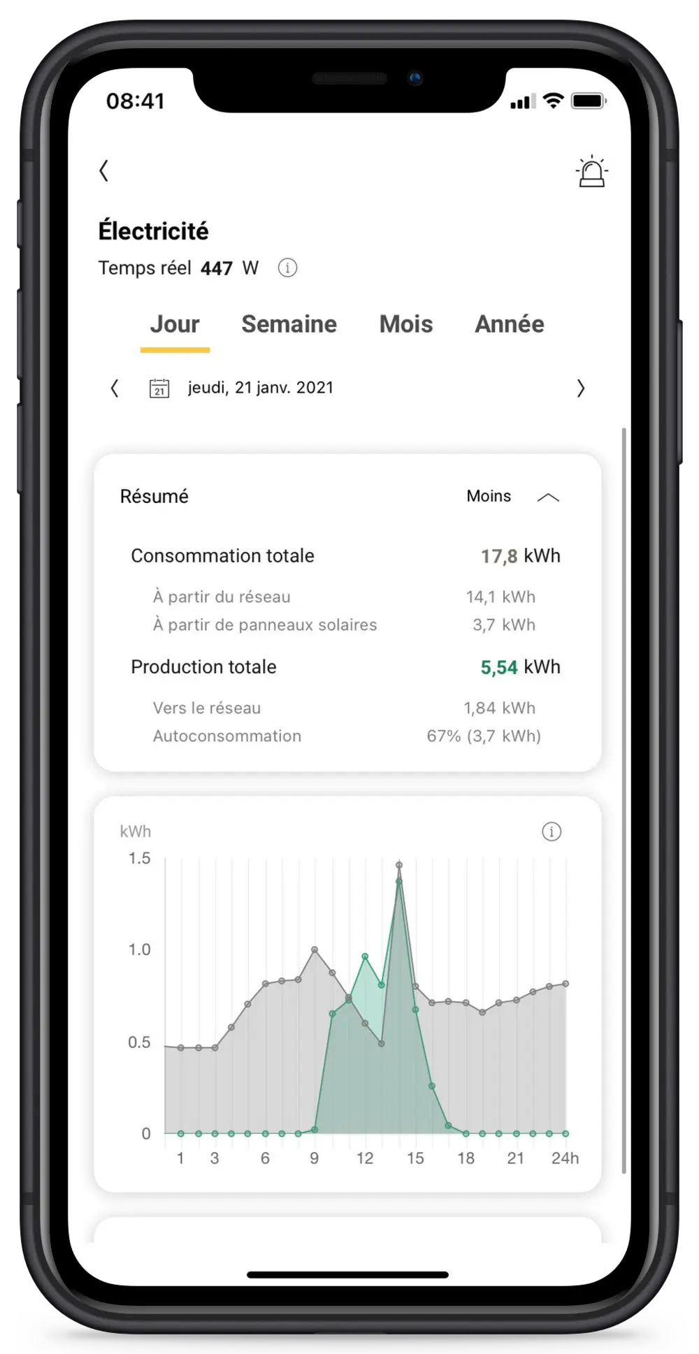 consommation d'électricité