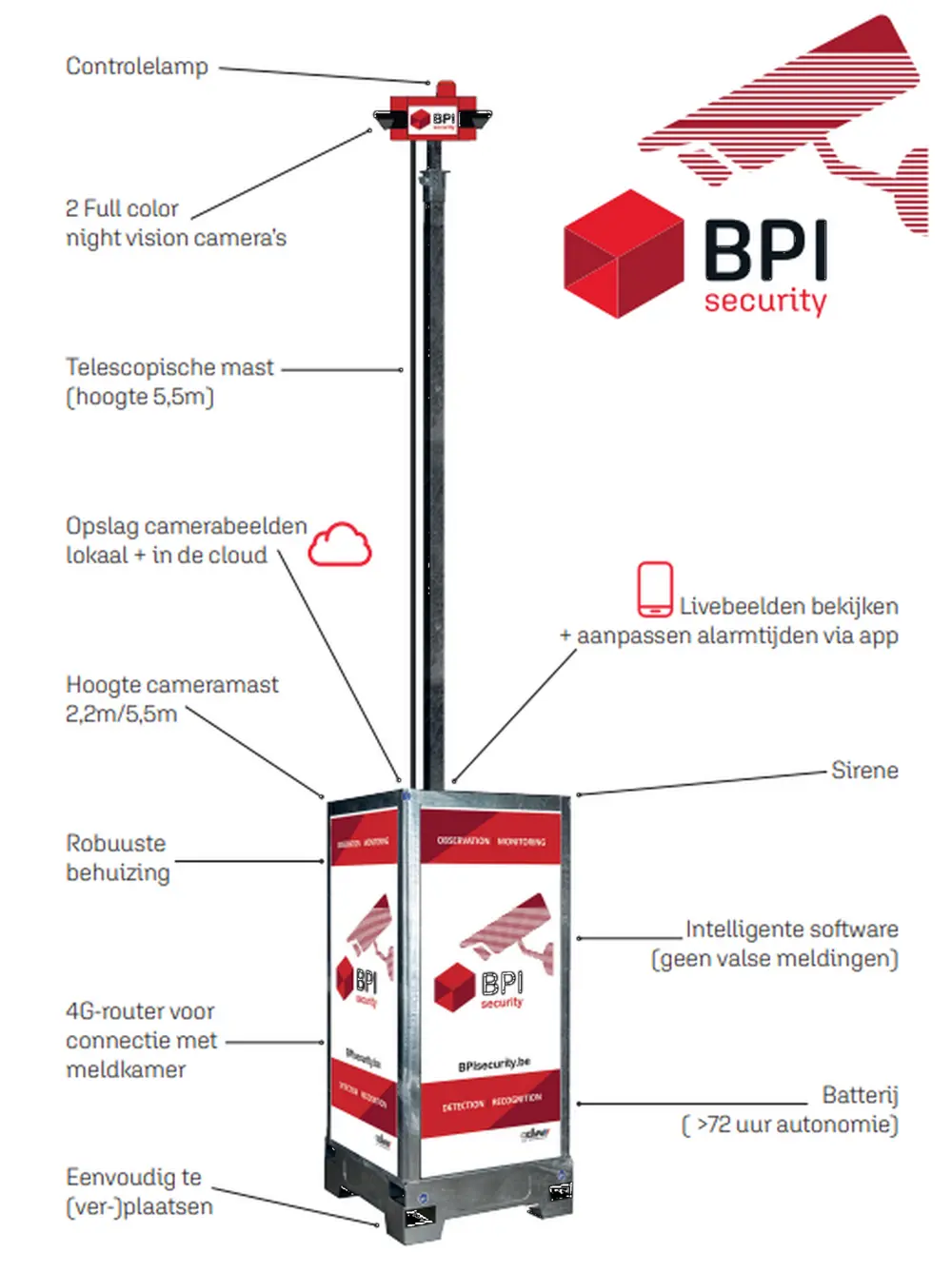 Foto BPI Cameramasten