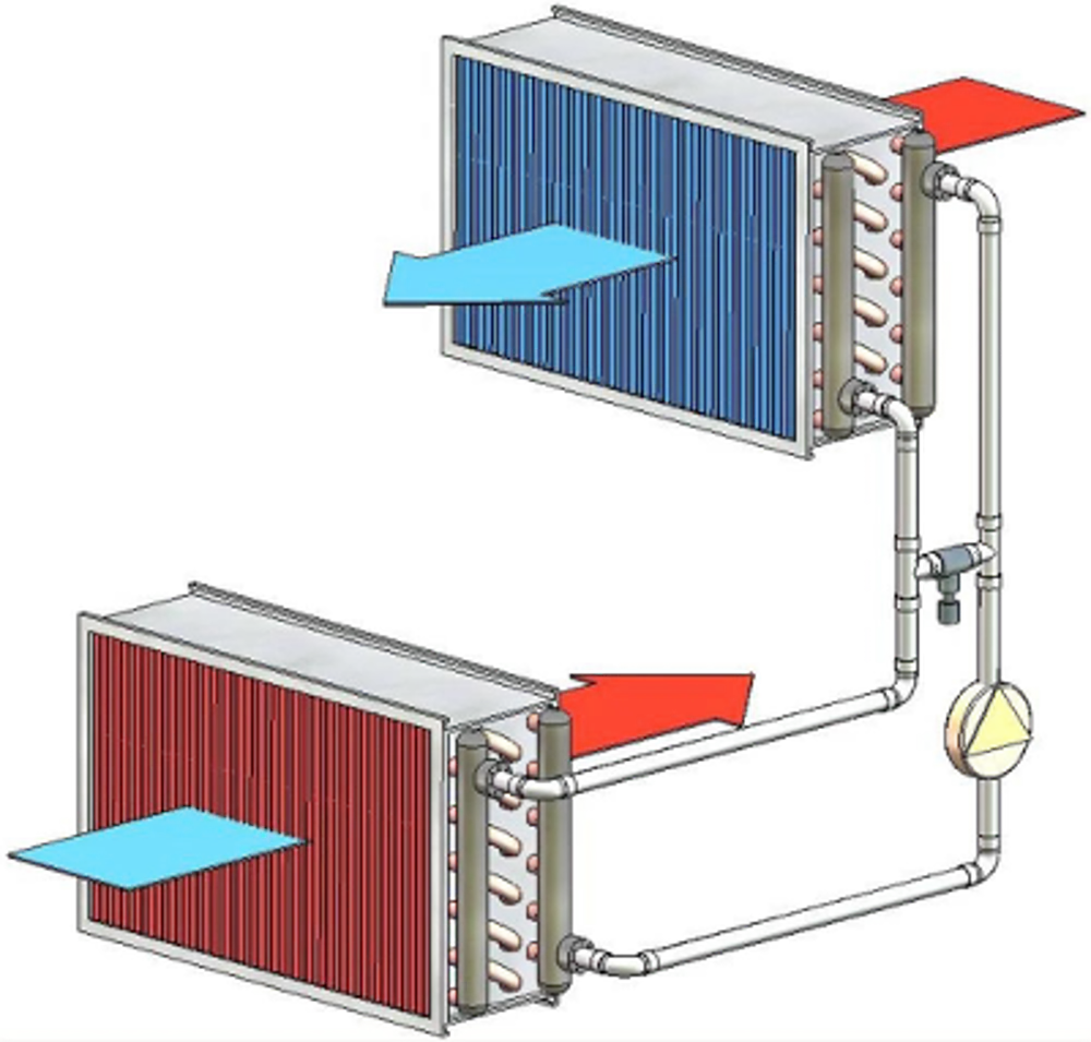 twincoilsysteem renson