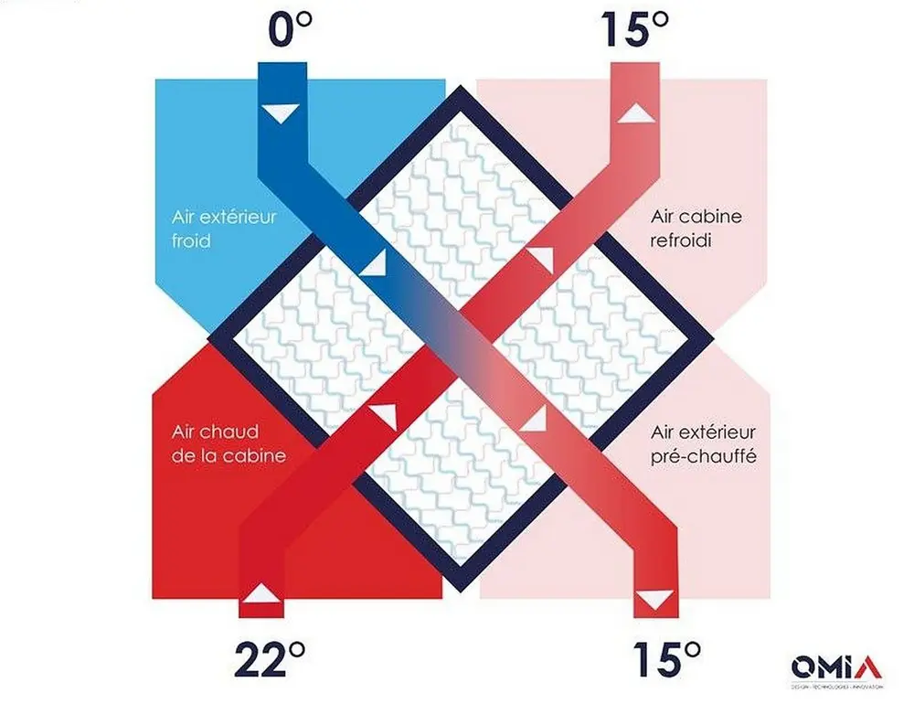 Illustration du fonctionnement d'un échangeur de chaleur