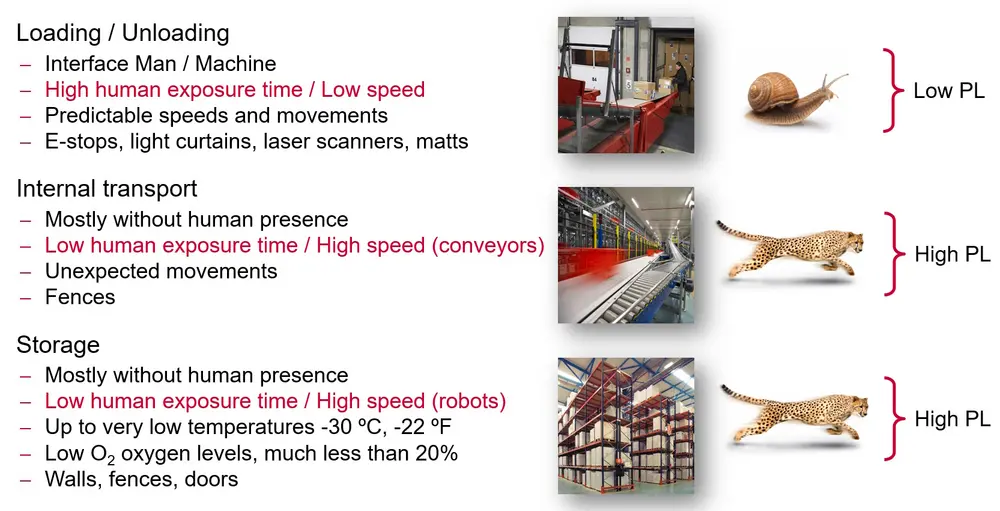 Eucher machineveiligheid risicobeoordeling
