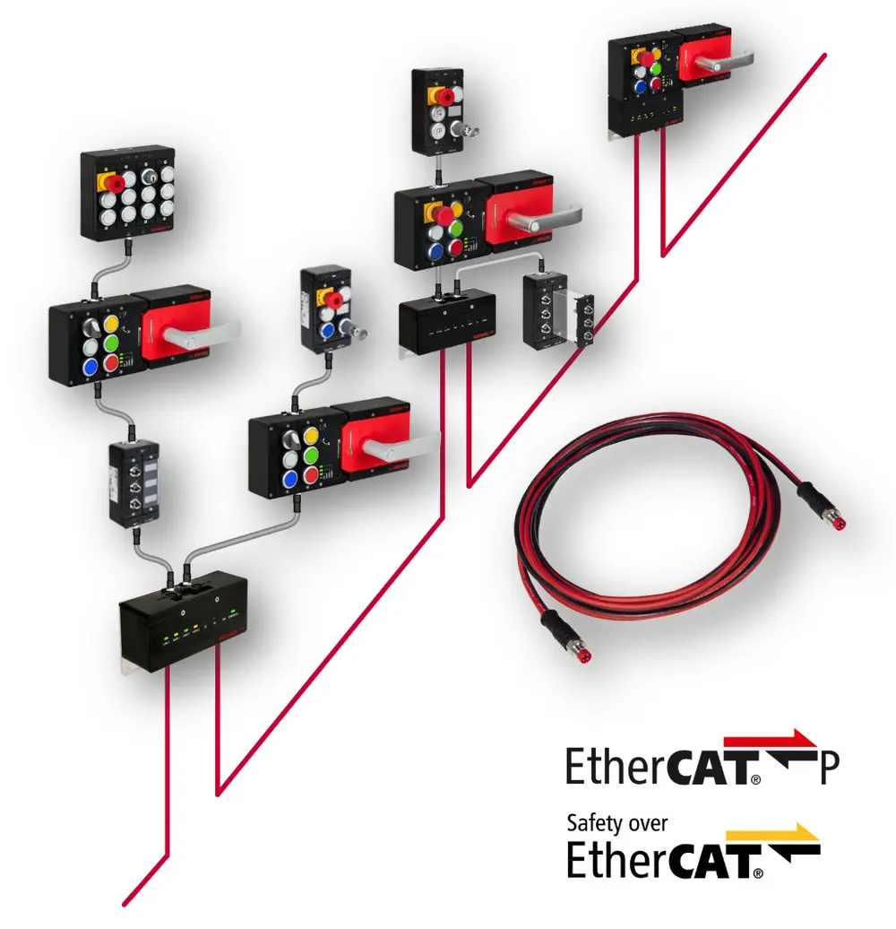 Euchner EtherCAT