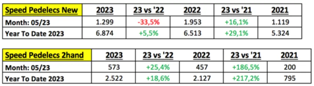 Speedpedelecs foto 2