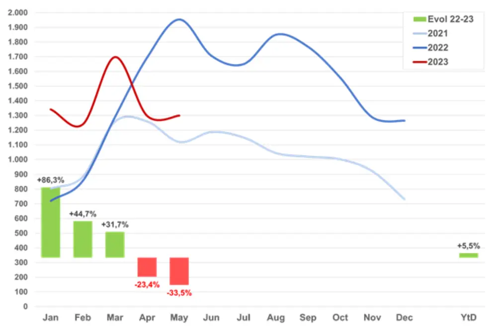 Speedpedelecs foto 3