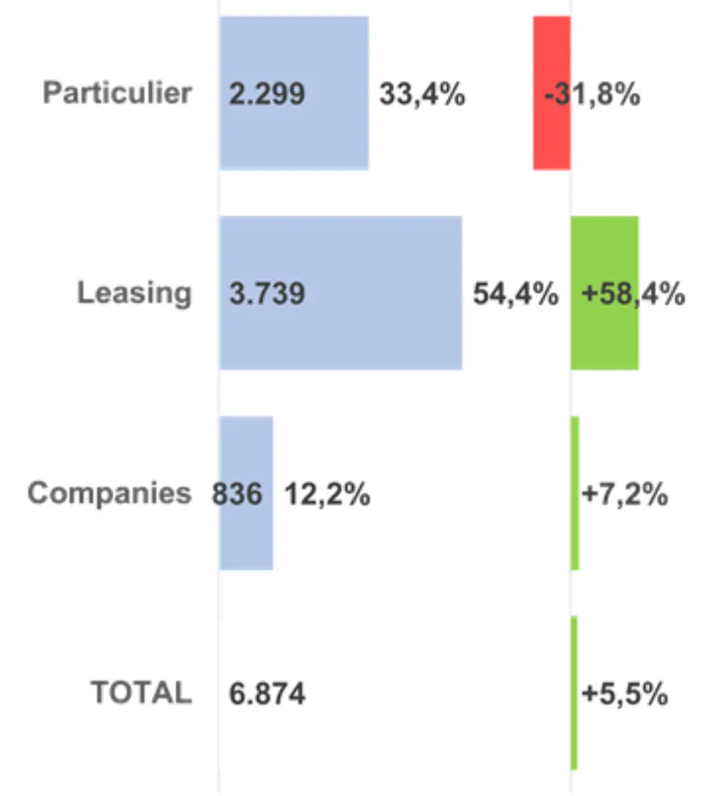 Speedpedelecs foto 4
