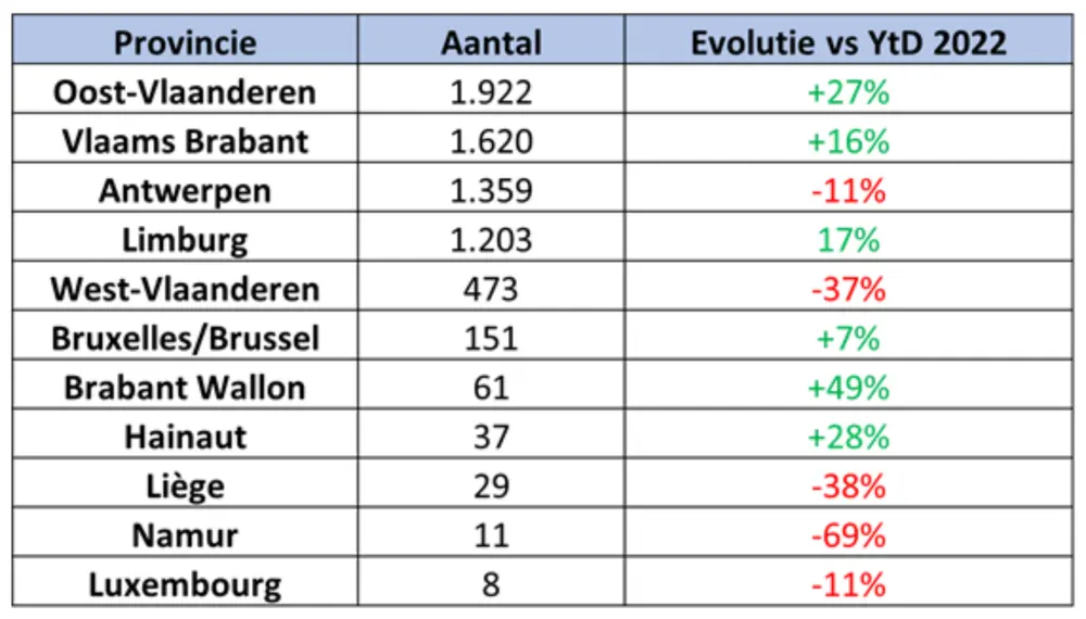 Speedpedelecs foto 6
