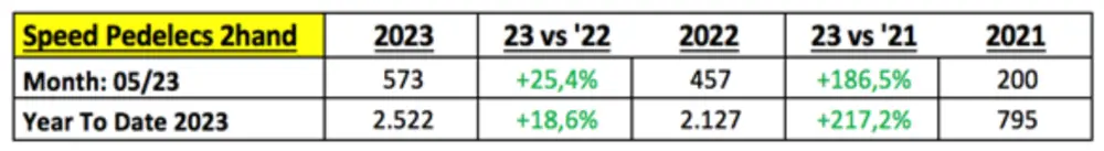 Speedpedelecs foto 7