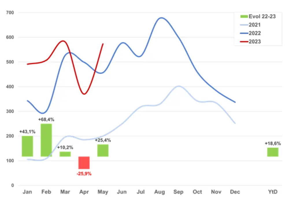 Speedpedelecs foto 8