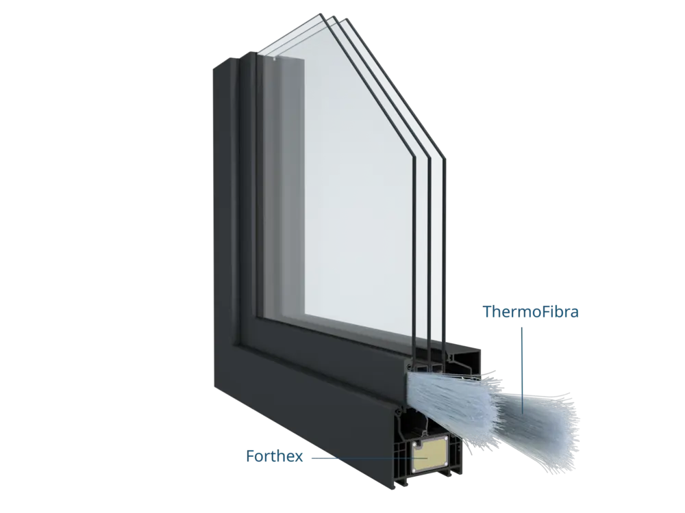 Thermofibra en forthex