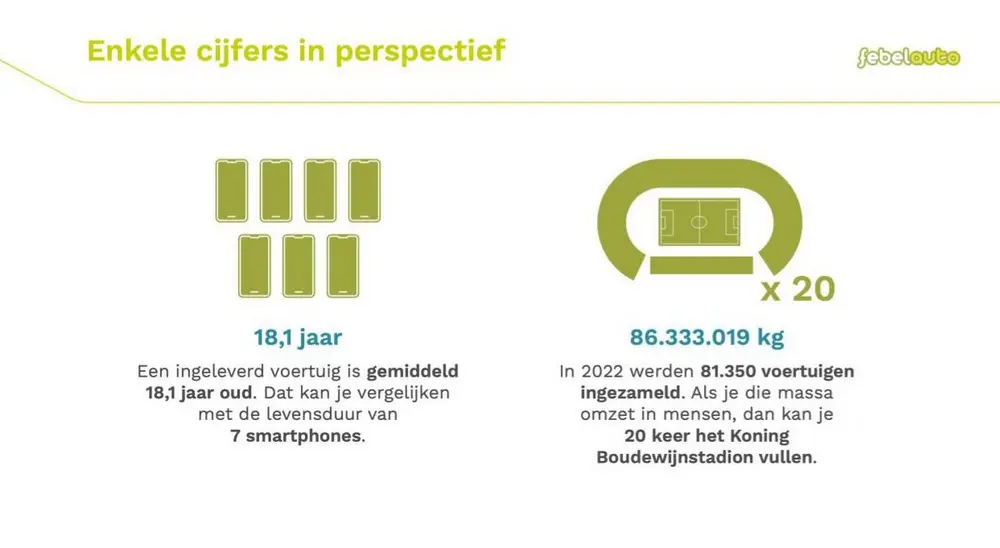 Febelauto Jaarverslag 2022 2