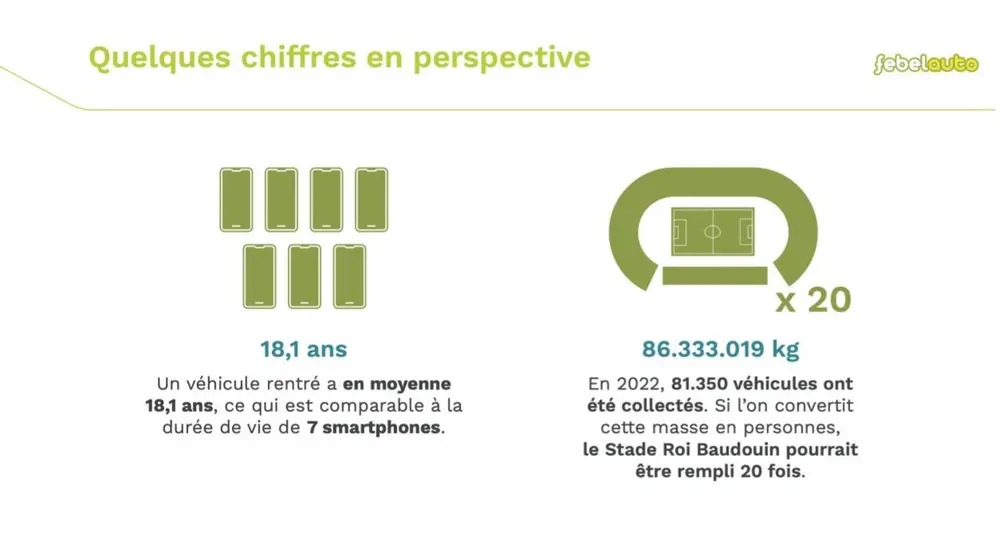 Rapport annuel Febelauto