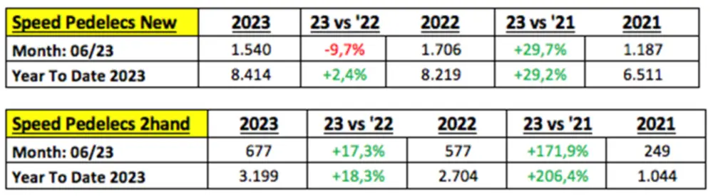 Speed pedelecs traxio 1
