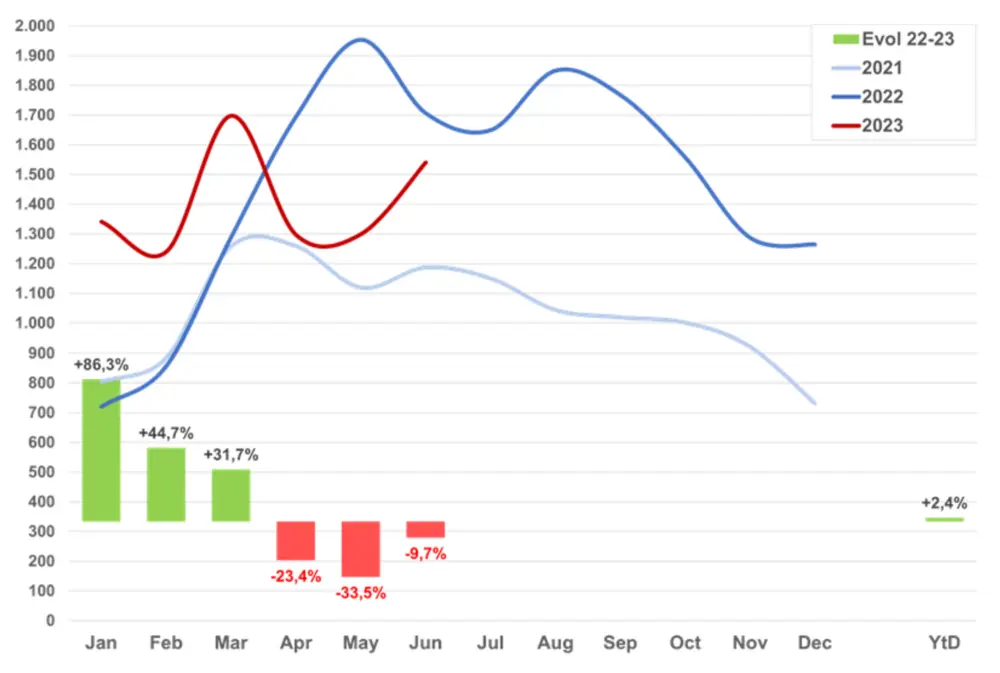 Speed pedelecs traxio 2