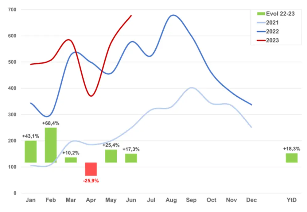 Speed pedelecs traxio 3