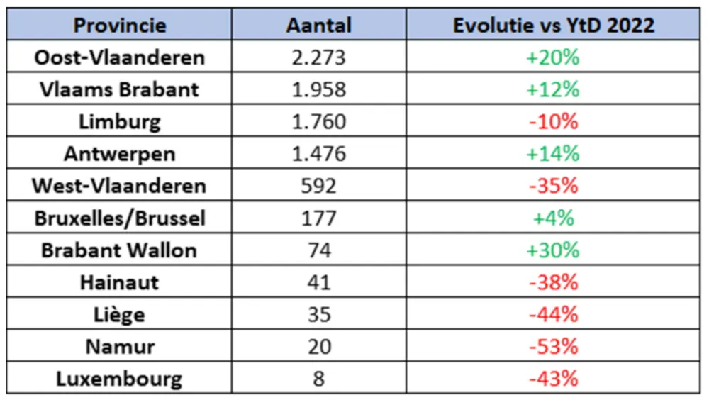Speed pedelecs Traxio 5
