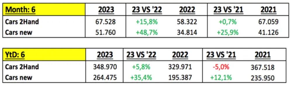 Inschrijvingen Traxio 2