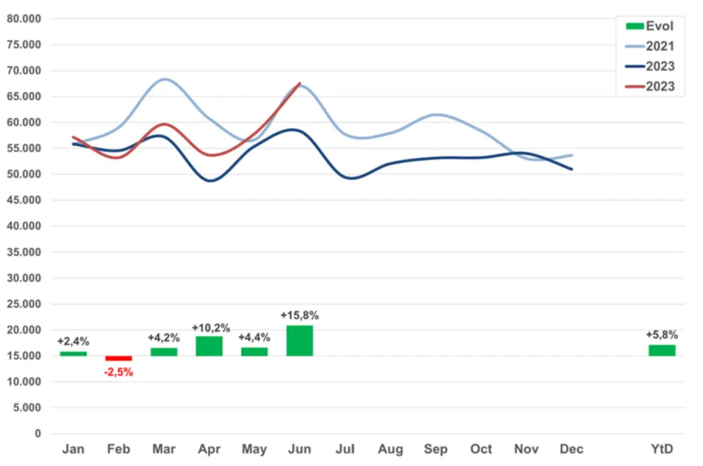 Inschrijvingen Traxio 3