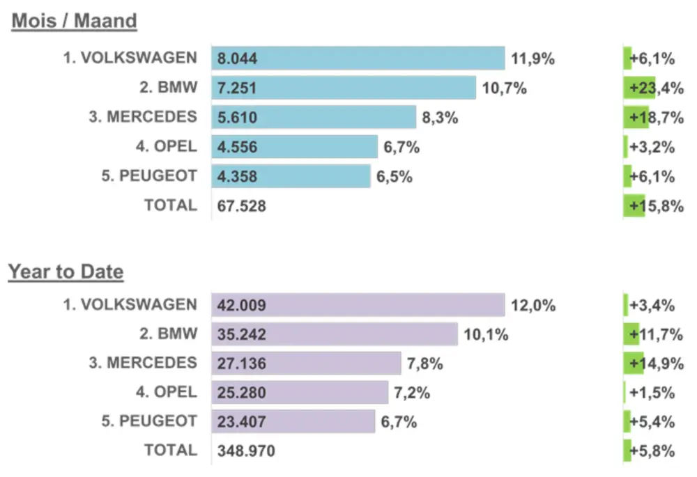 Inschrijvingen Traxio 4