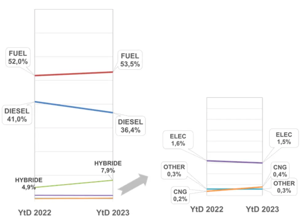 Inschrijvingen Traxio 5