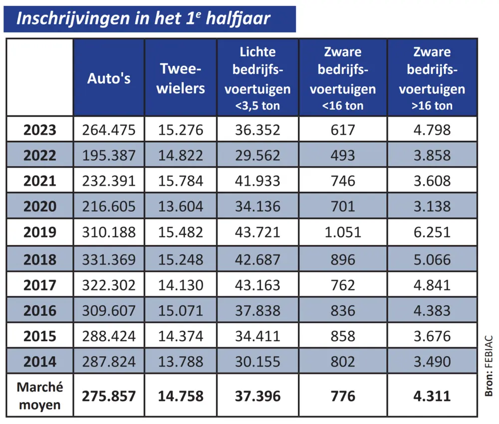 Inschrijvingen Febiac 2