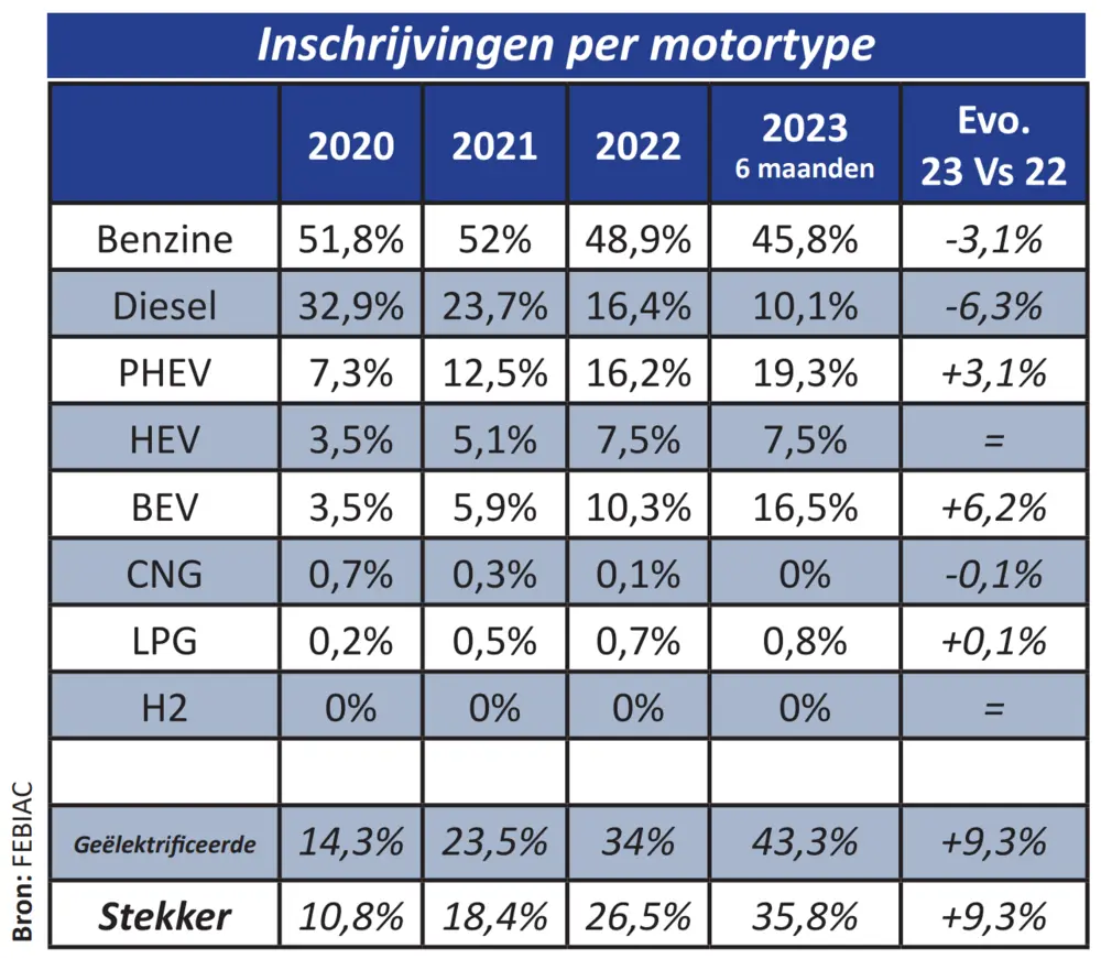 Inschrijvingen Febiac 3