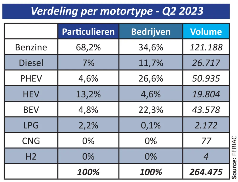 Inschrijvingen Febiac 4