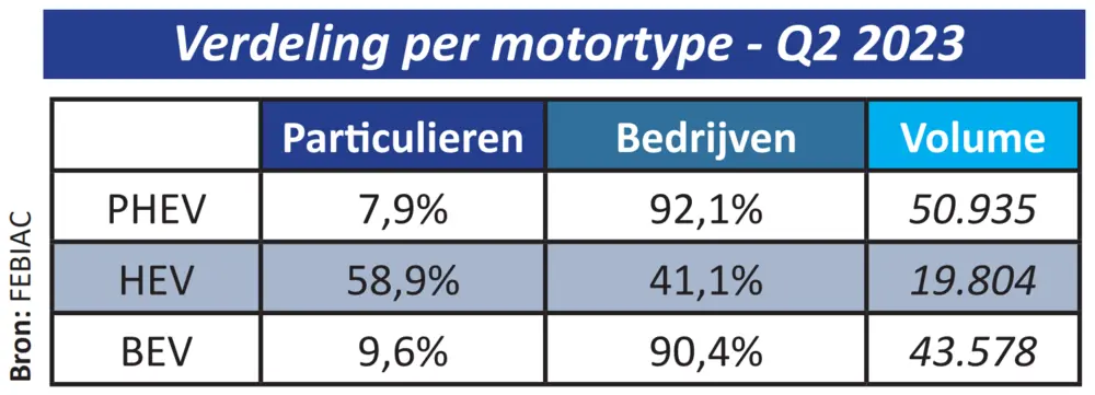 Inschrijvingen Febiac 5