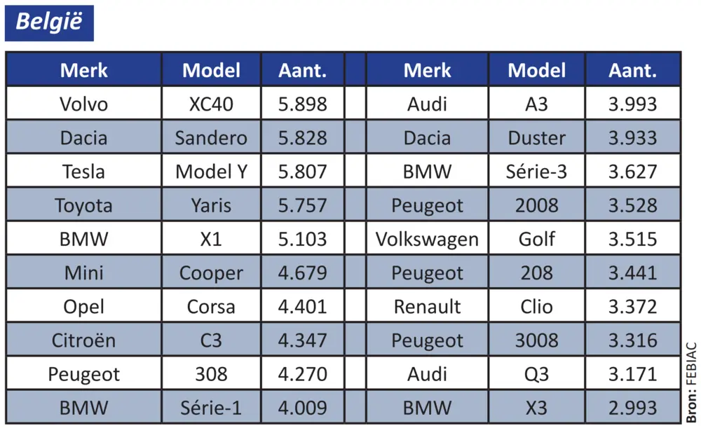 Inschrijvingen Febiac 7
