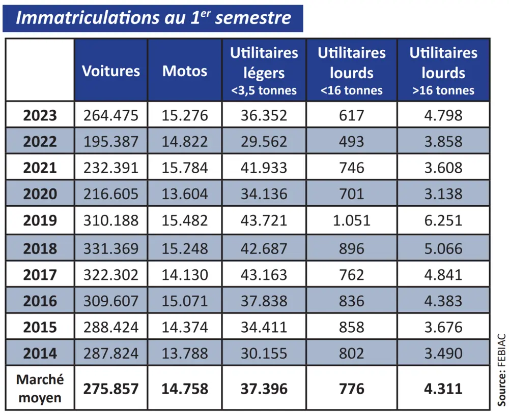 Inschrijvingen Febiac FR 2