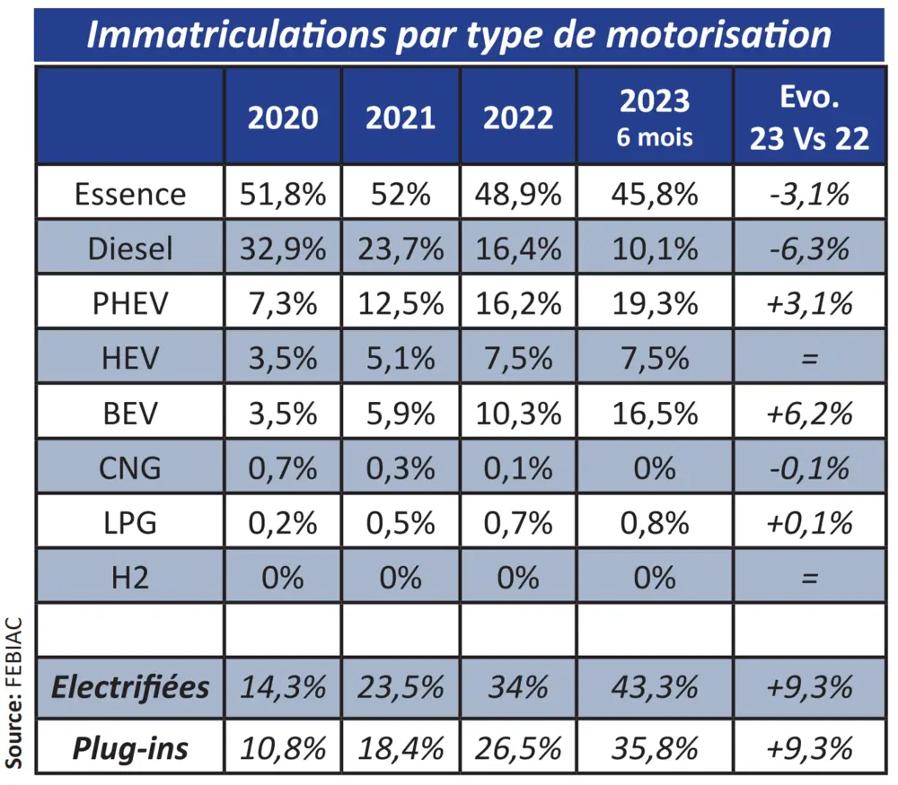 Inschrijvingen Febiac FR 3