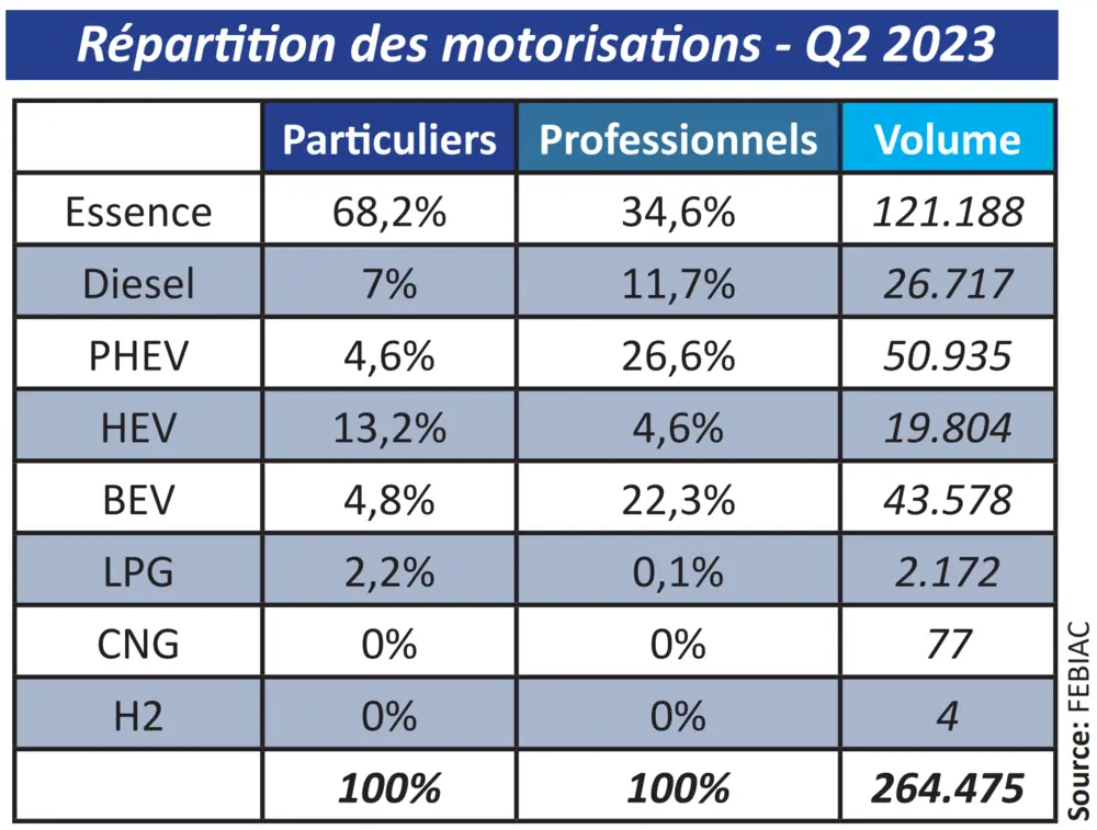 Inschrijvingen Febiac FR 4