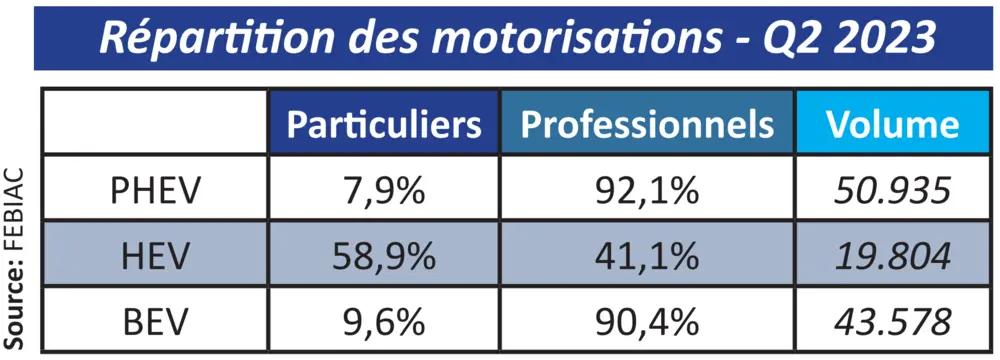 Inschrijvingen Febiac FR 5