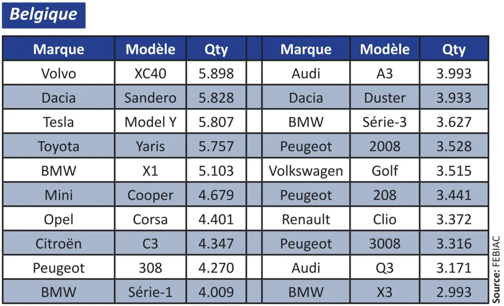 Inschrijvingen Febiac FR 7