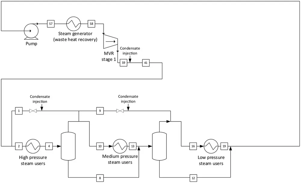 Aspen simulation of compression