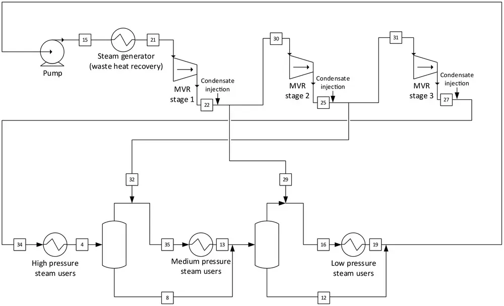 Aspen simulation of multi stage compression