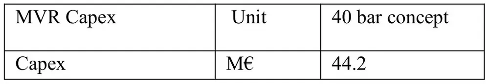 Table 3: Estimation of Capex.