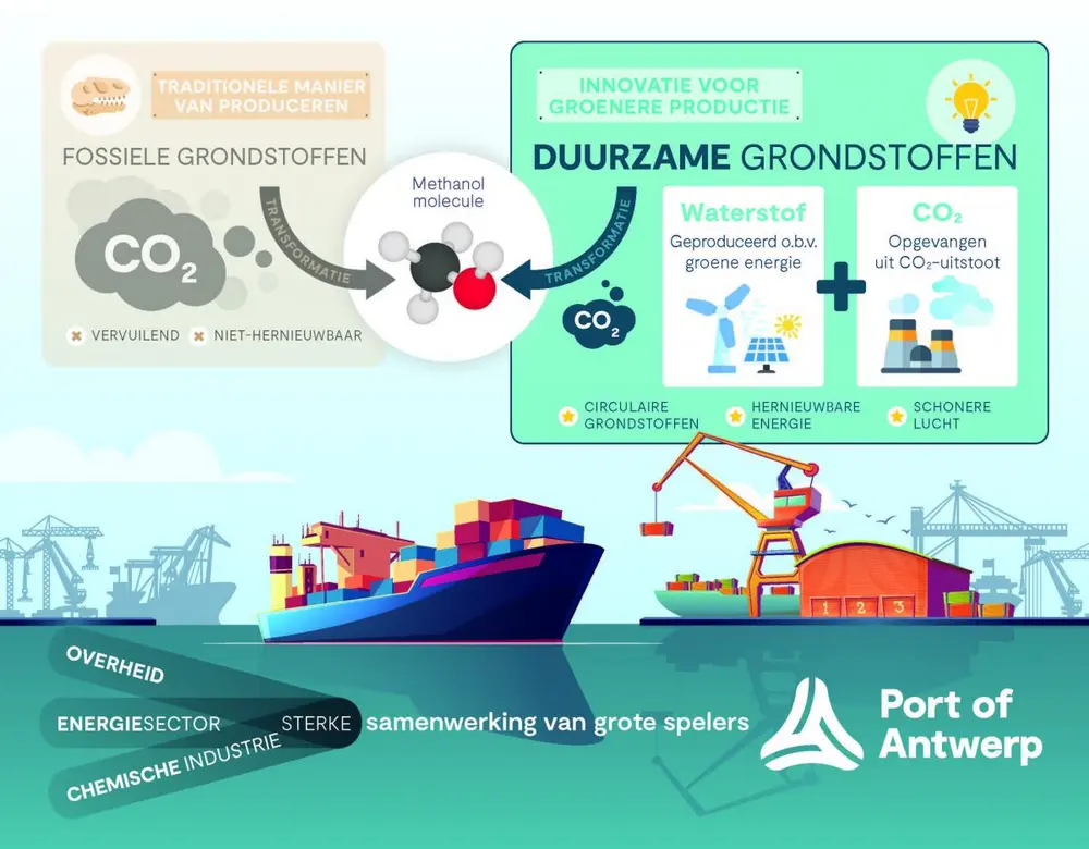 infographic Power-2-methanol Antwerp