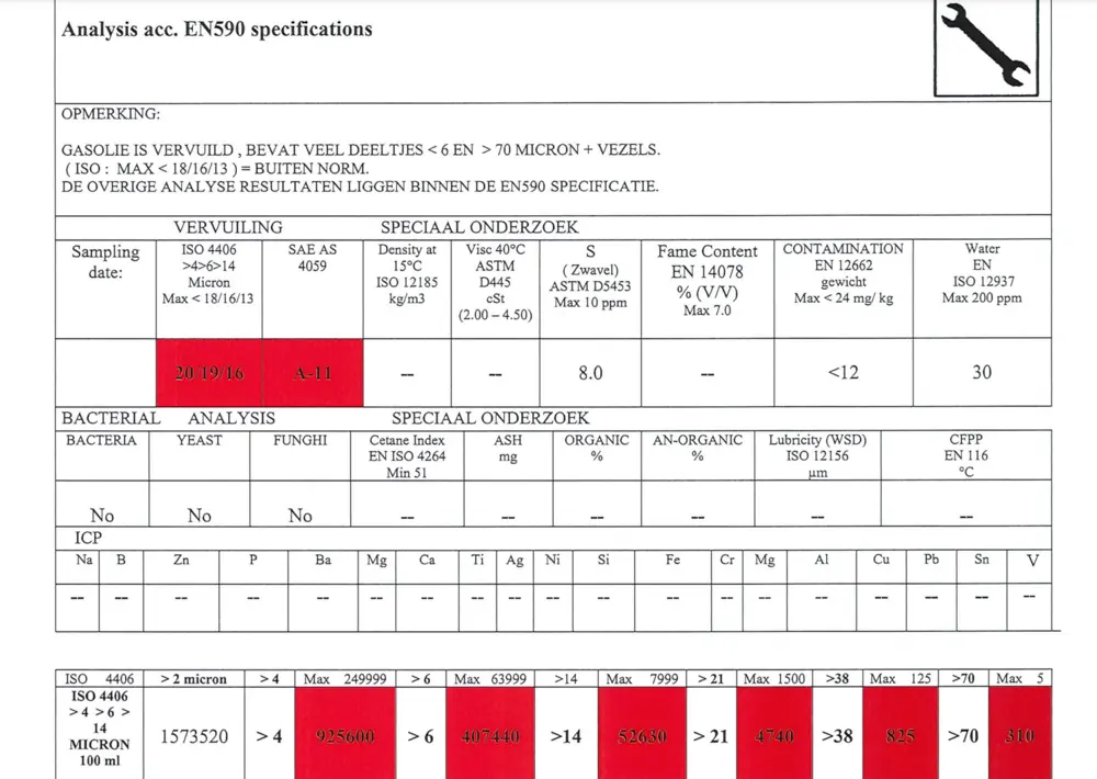 Büchli tabel diesel