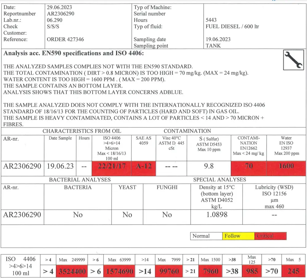 Brandstofanalyse Büchli