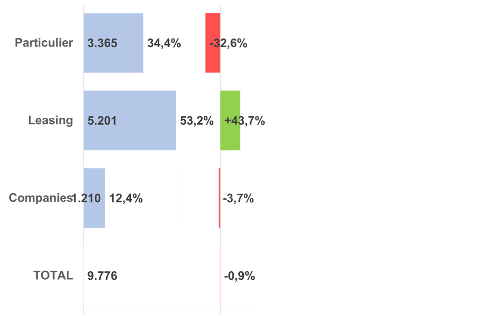 speedpedelecs in juli 3