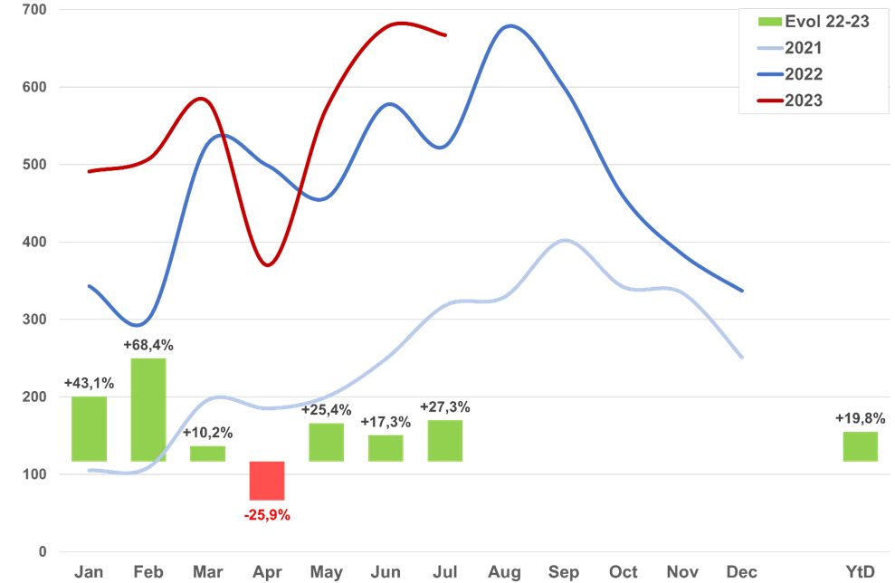 speedpedelecs in juli 7