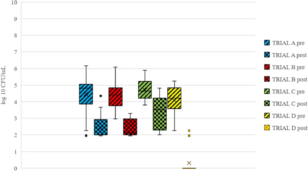 Totale aantal Enterobacteriaceae