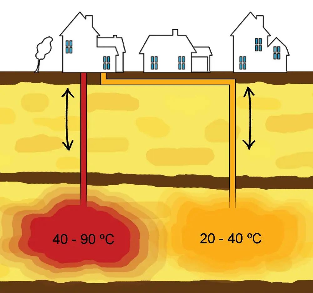 Schematische weergave van de werking van HTO