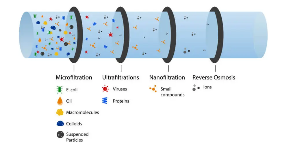 Milde conservering foto 6