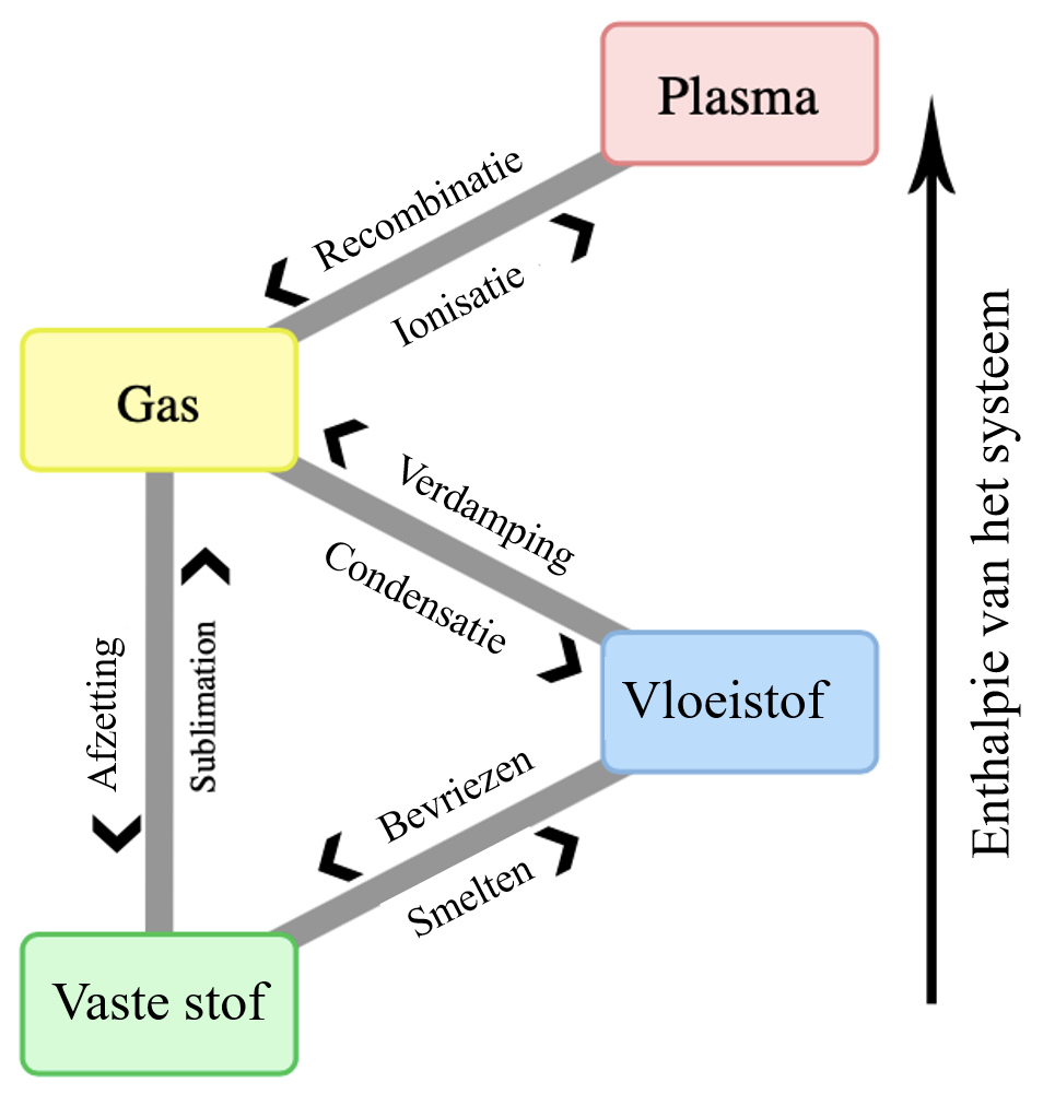Milde conservering foto 7